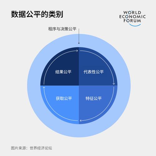 AI生成精致图表