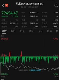 巴摧毁77架印无人机