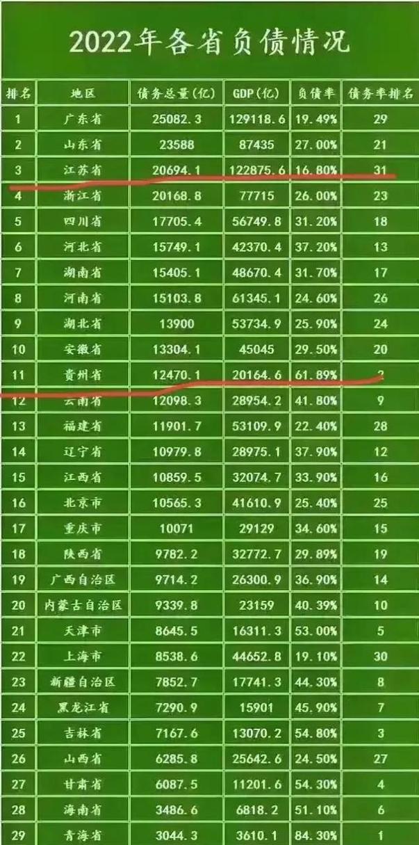 退休负债1.2亿
