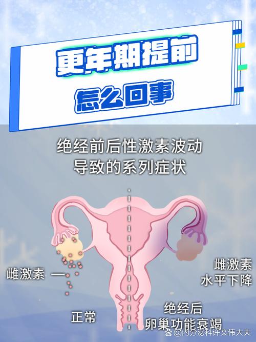全球11亿女性更年期