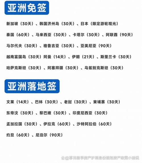 2025新澳门正版免费挂牌和免签朋友圈再增5国与新增免签国
