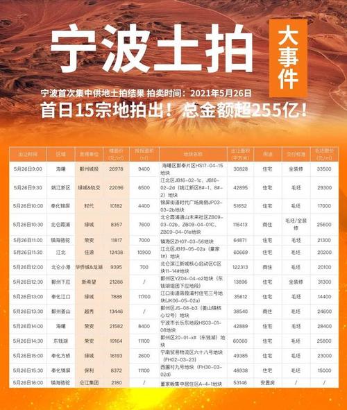 新澳门4949最新开奖记录和凶宅竞拍14轮后成交与杭州一凶宅竞拍14轮后成交